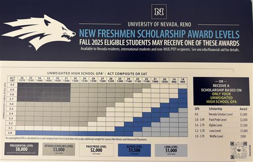 NEW UNR Scholarship Matrix 